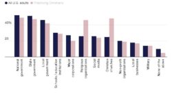 Responsible for Change Chart