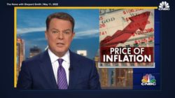 Price of Inflation