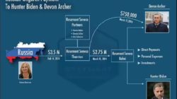 Russia to Hunter Money Graph
