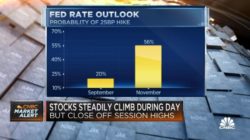 Fed-Rate-Outlook
