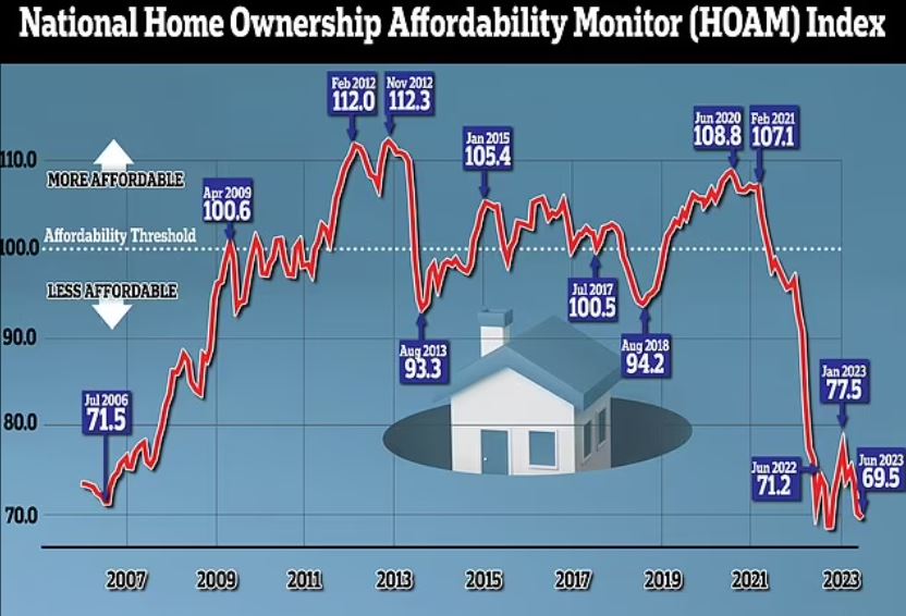 Home-Ownership-Affordability