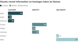 Hamas-hostage-chart