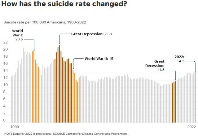 Suicide-Rate-Graph