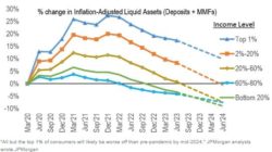 Inflation-adjusted-income-chart