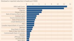 Chart-Banks-cut-jobs