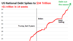 National-Debt-spike