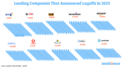 Leading-Companies-Layoffs-2023