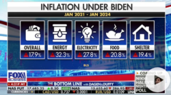 Inflation-under-Biden