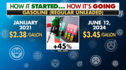 Gas-Prices-June-2024
