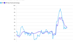 U.S.-Bureau-of-Labor-Statistics-via-St.-Louis-Federal-Reserve